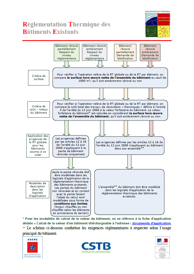 Rtex ou rt par element
